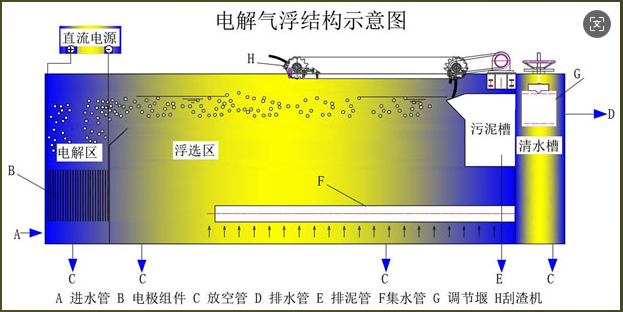 微气泡发生工艺